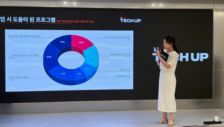 TECH UP 현장 발표 모습